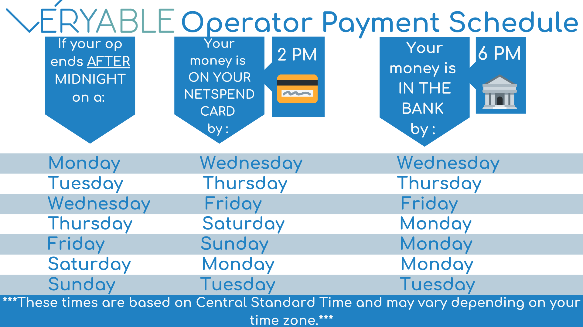 Operator_Payment_Schedule_-_After_Midnight.png
