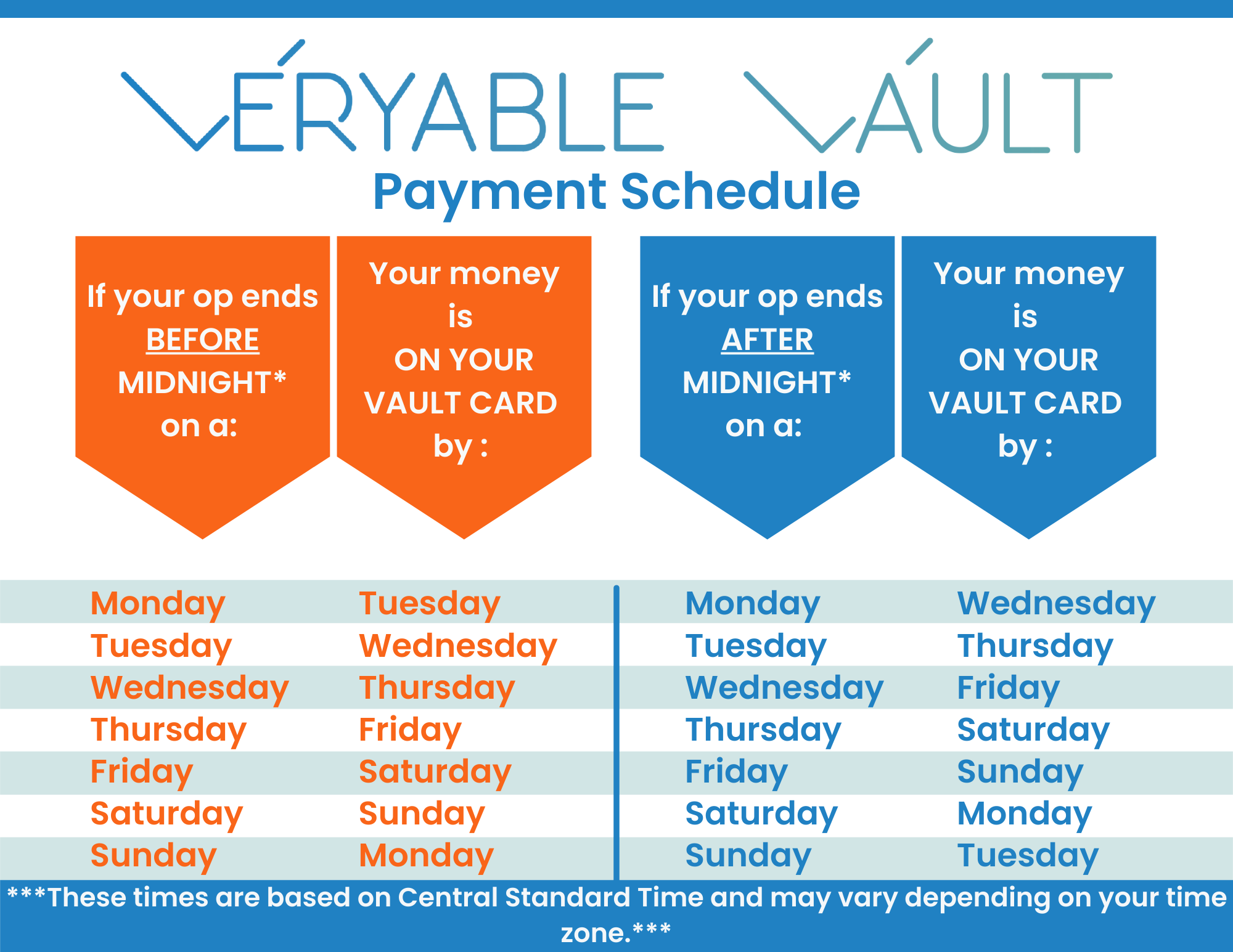 Veryable_Vault_Payment_Schedule.png