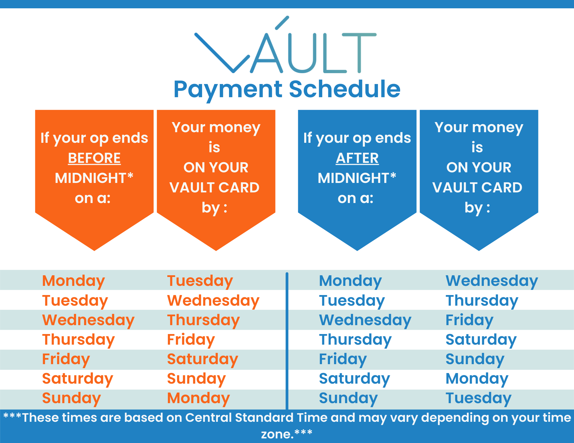 CORRECTED_Vault_Payment_Schedule-2.png
